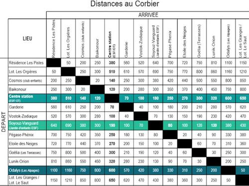 Ferieleilighet - 4 personer -  - 73300 - Villarembert